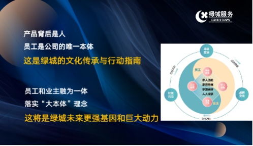 服务之光,创新链接 2022半年度物业管理行业趋势报告会在杭召开